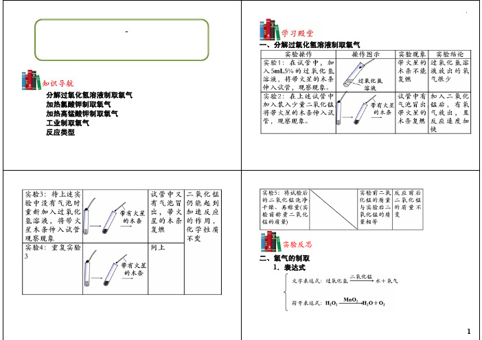 微粒的模型与符号-常见化学符号的规范性应用重难点梳理及常考题型