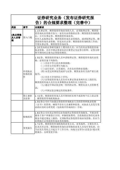 研究业务(发布研究报告)的合规要求整理