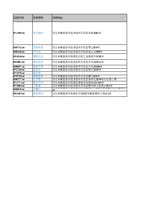 产城会-秦皇岛重点企业(新三板上市公司)2018年营业收入及利润情况