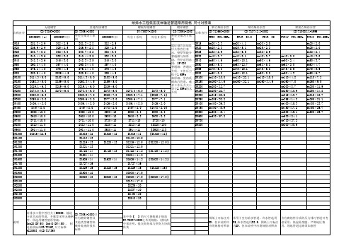 给排水常用管材尺寸对照表