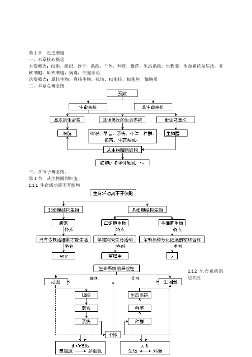 高一生物必修1概念知识点总结