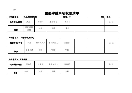 主要审批事项权限清单