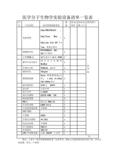 医学分子生物学实验设备清单一览表.