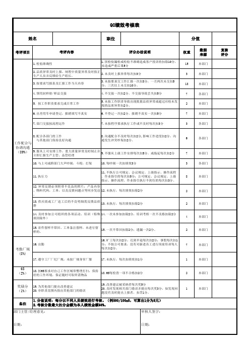 品质绩效考核表