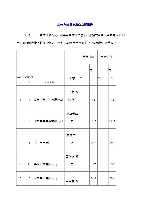 全国商业企业百强榜