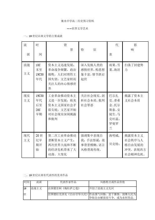 10 衡水中学高二历史预习资料——世界文学艺术