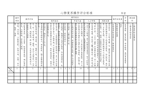 心肺复苏技术操作评分标准