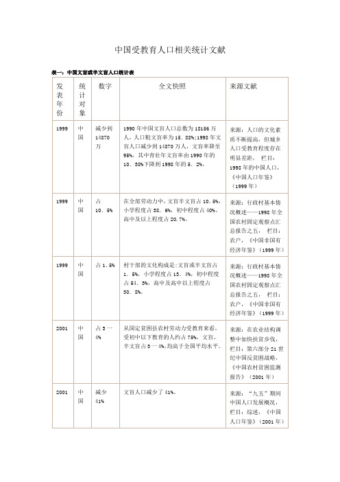 受教育水平统计数据