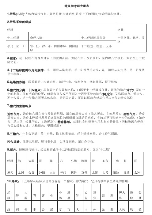 针灸学考试大重点