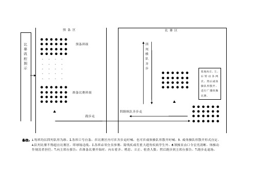 比赛流程图示