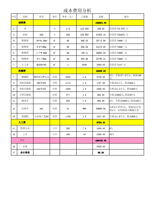 水泥稳定碎石成本分析