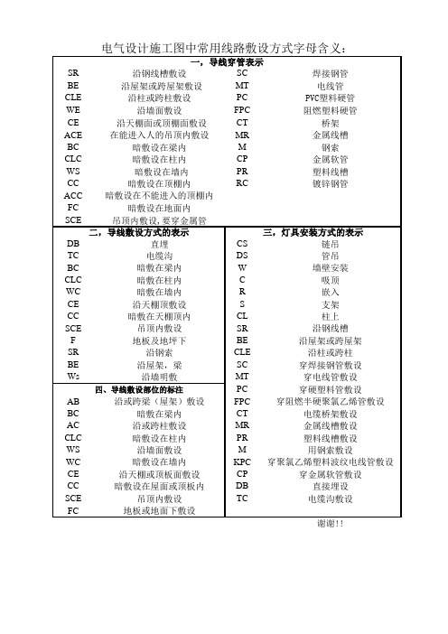 线路敷设字母表示