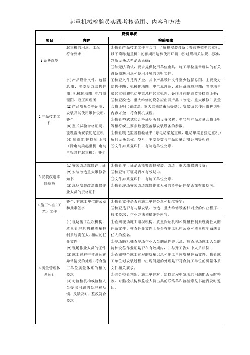 起重机械实操考核