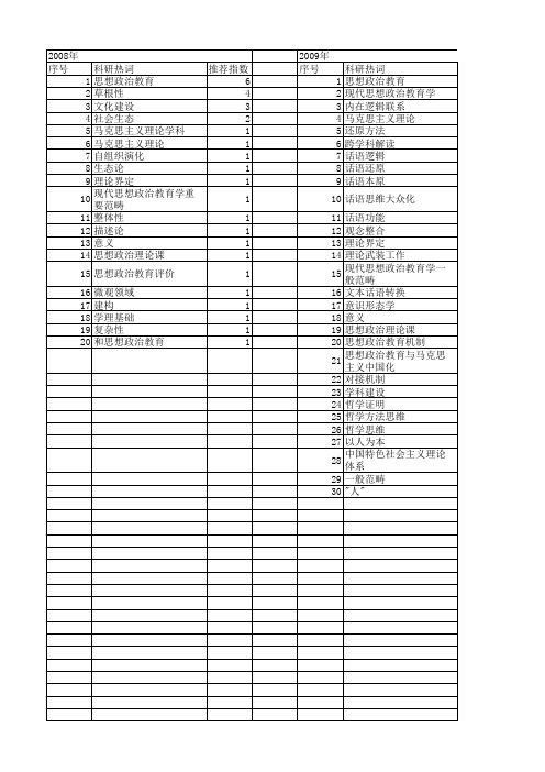 【国家社会科学基金】_思想政治教育学科_基金支持热词逐年推荐_【万方软件创新助手】_20140809