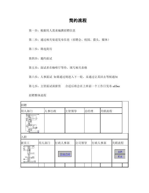 上海美乐丰区块链无人超市人事管理流程