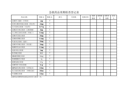 急救药品效期检查登记表