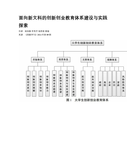 面向新文科的创新创业教育体系建设与实践探索