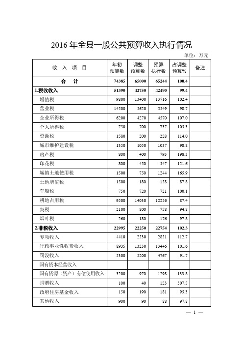 2016年全一般公共预算收入执行情况