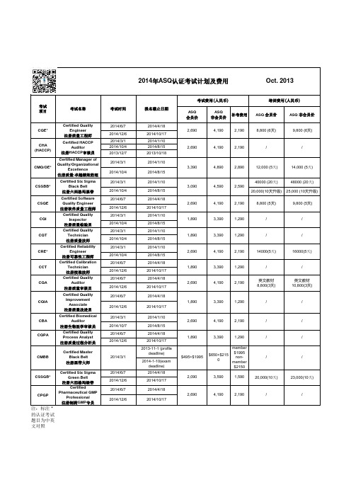 2014年ASQ认证考试计划及费用