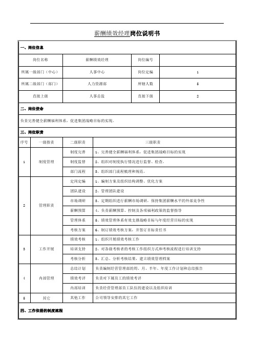 薪酬绩效经理岗位说明书 (1)