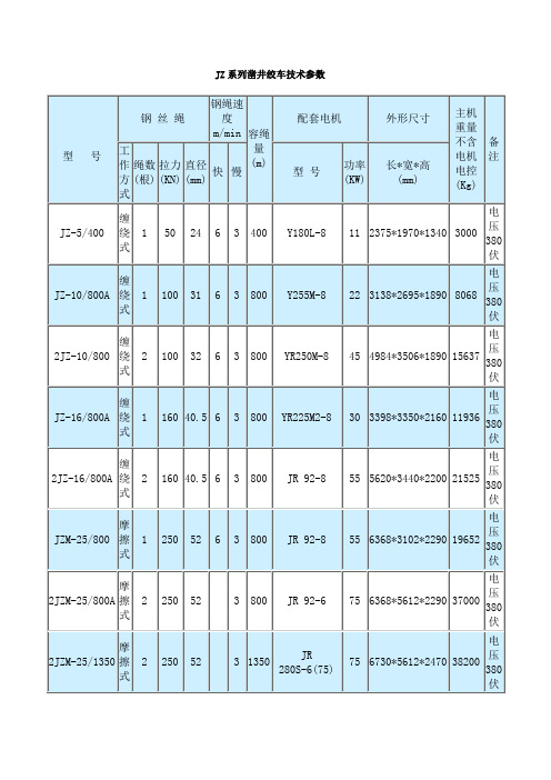 JZ系列凿井绞车技术参数