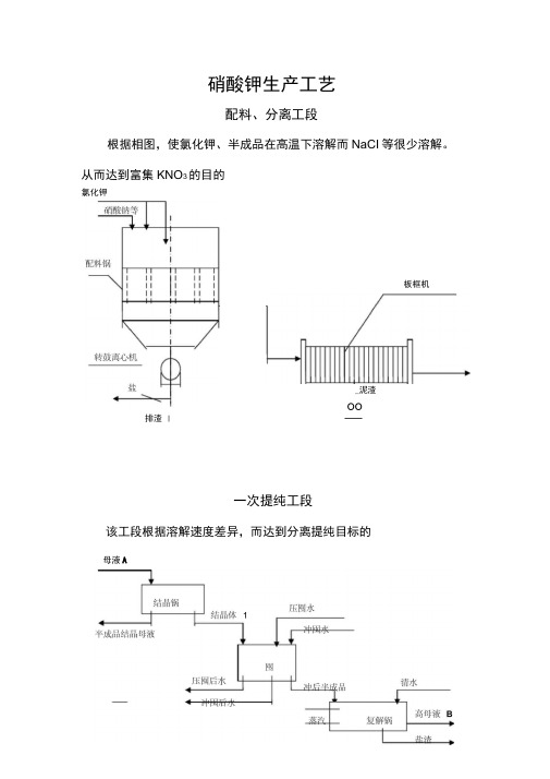 硝酸钾生产工艺