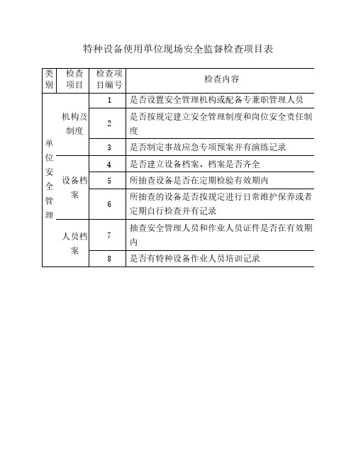 市场监管局特种设备检查项目表