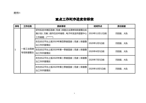 重点工作时序进度安排表【模板】