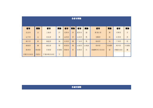 各省市简称