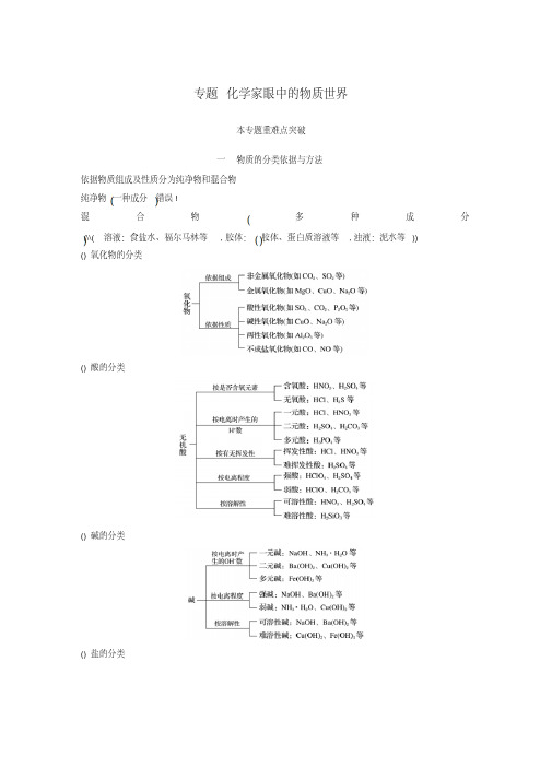 2018版高中化学专题1化学家眼中的物质世界学案(12份)苏教版2(新教案)