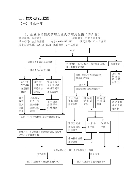 三、权力运行流程图