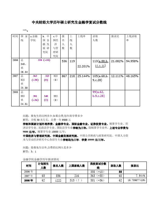 中央财经大学历年硕士研究生金融学复试分数线