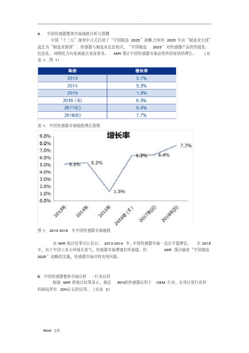 中国传感器市场研究报告(20200610031915)