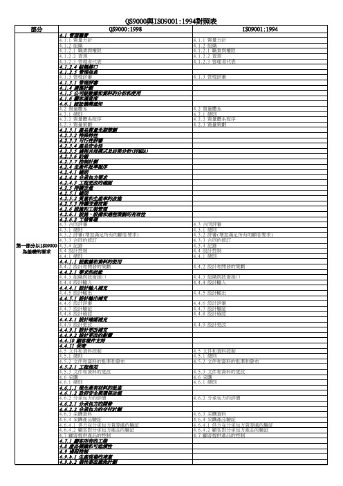 QS9000与ISO9000的对比