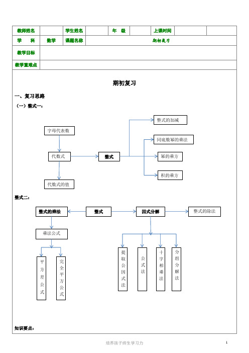 22.1对1复习教案-沪教版初一数学下期初复习