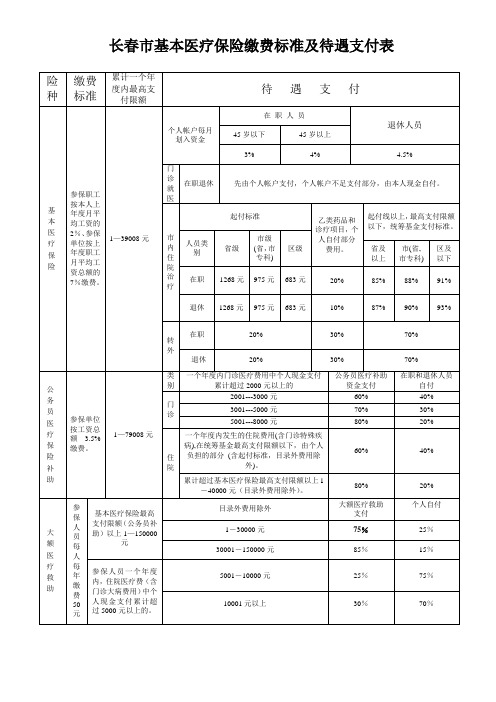 长春市基本医疗保险缴费标准及待遇支付表