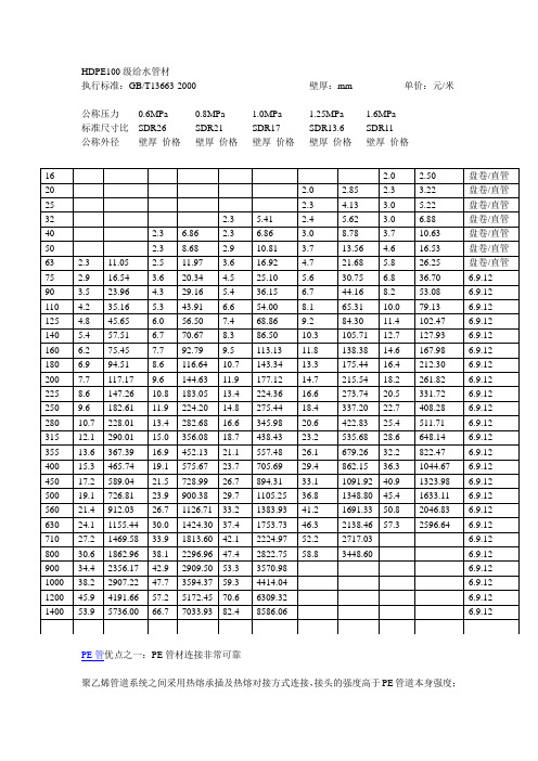 HDPE管材价格