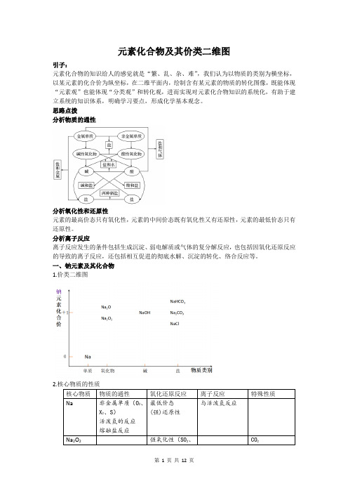 元素及其化合物价类二维图