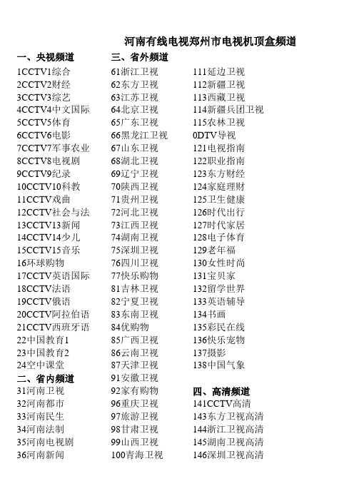 河南有线电视郑州市电视机顶盒频道列表(最新)