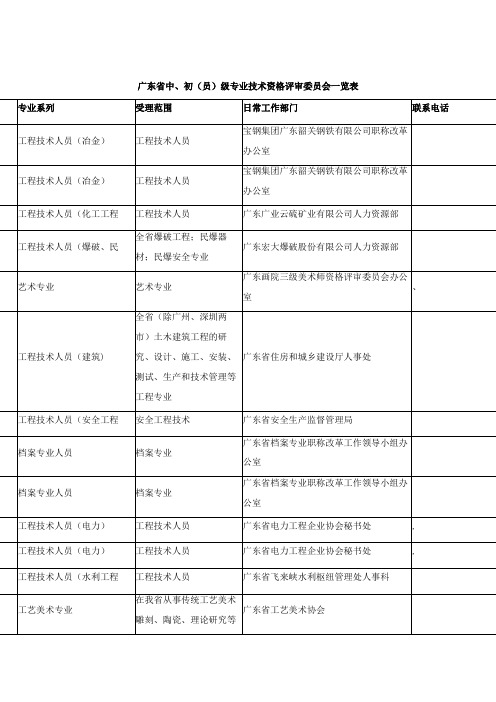 广东省中、初(员)级专业技术资格评审委员会一览表