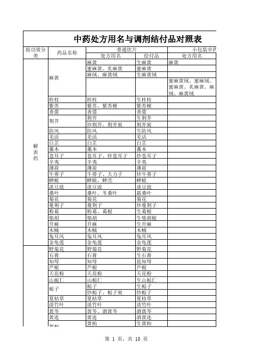 中药饮片调剂给付