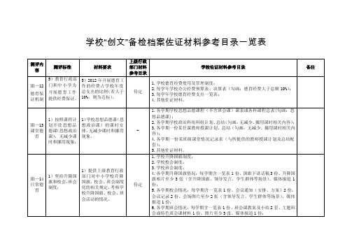 学校“创文”备检档案佐证材料参考目录一览表【最新精选】