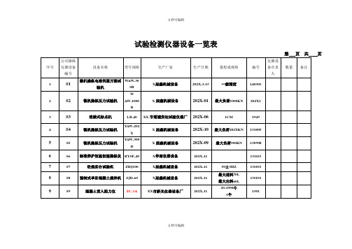 试验检测仪器设备一览表