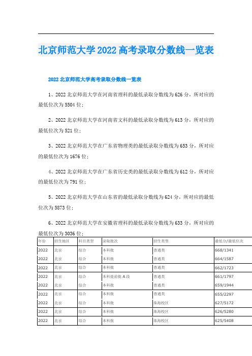 北京师范大学高考录取分数线一览表