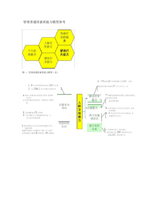 管理者通用素质能力模型参考