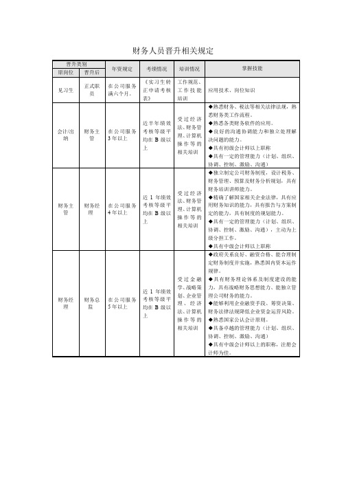 财务人员晋升相关规定