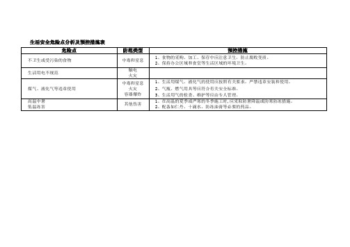 生活安全危险点分析及预控措施表