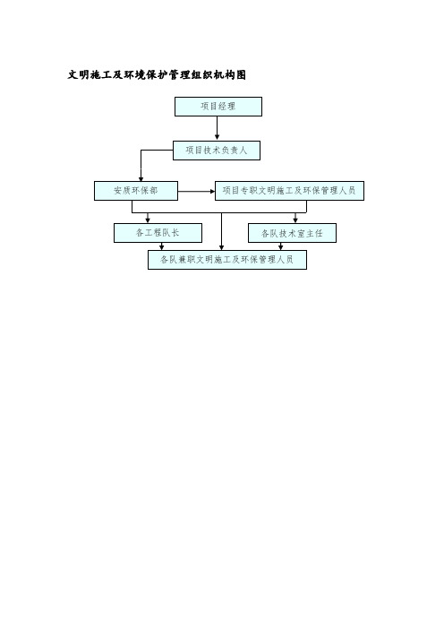 文明施工及环境保护管理组织机构图