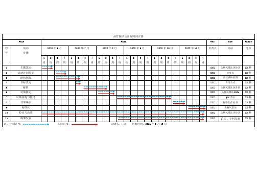 品管圈活动计划时间安排表(精准)