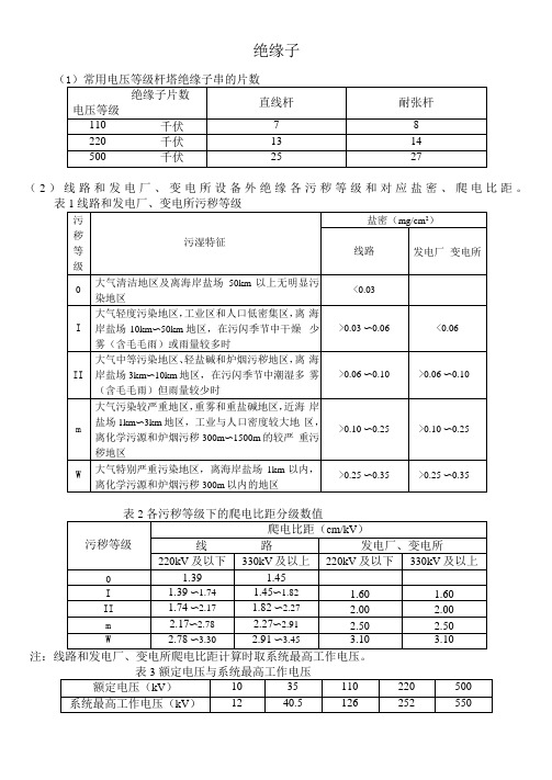 常用绝缘子技术参数